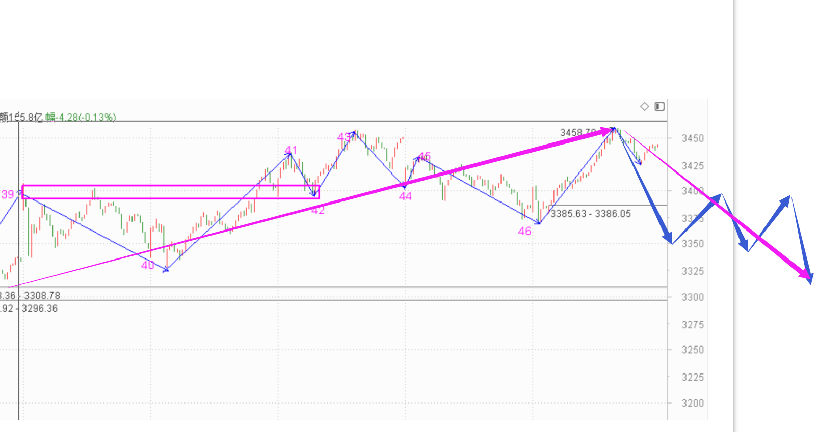 有改正的机会就不要错过------2020.07.13大盘解析及14日策略