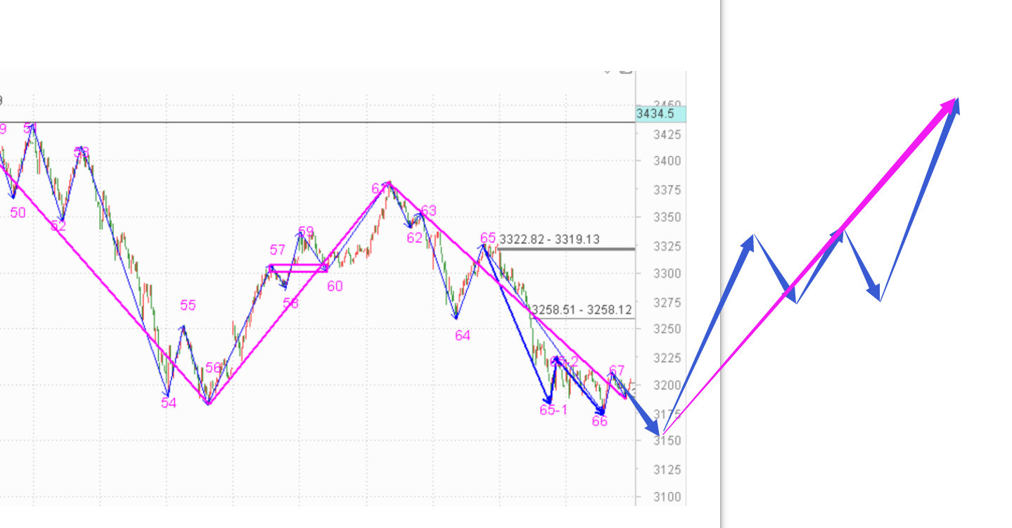 买卖点的必要性------2020.07.27大盘解析及28日策略