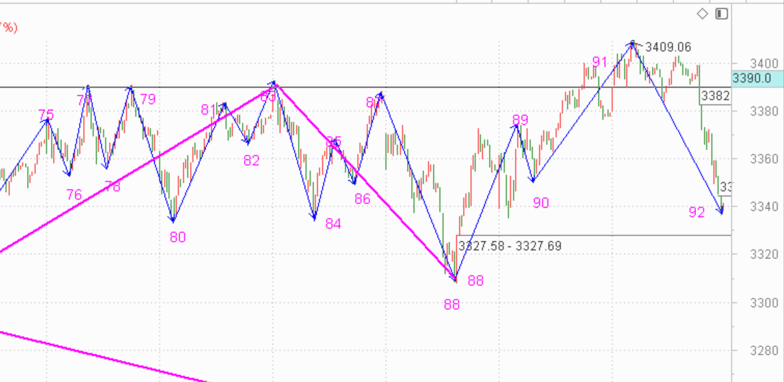 逐步把基金切换到证券------2020.08.11指数解析及12日策略