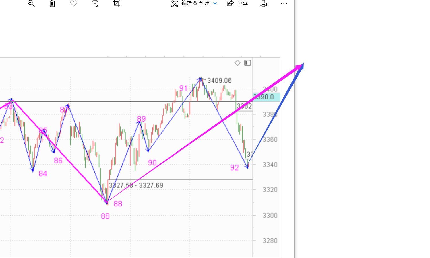 逐步把基金切换到证券------2020.08.11指数解析及12日策略