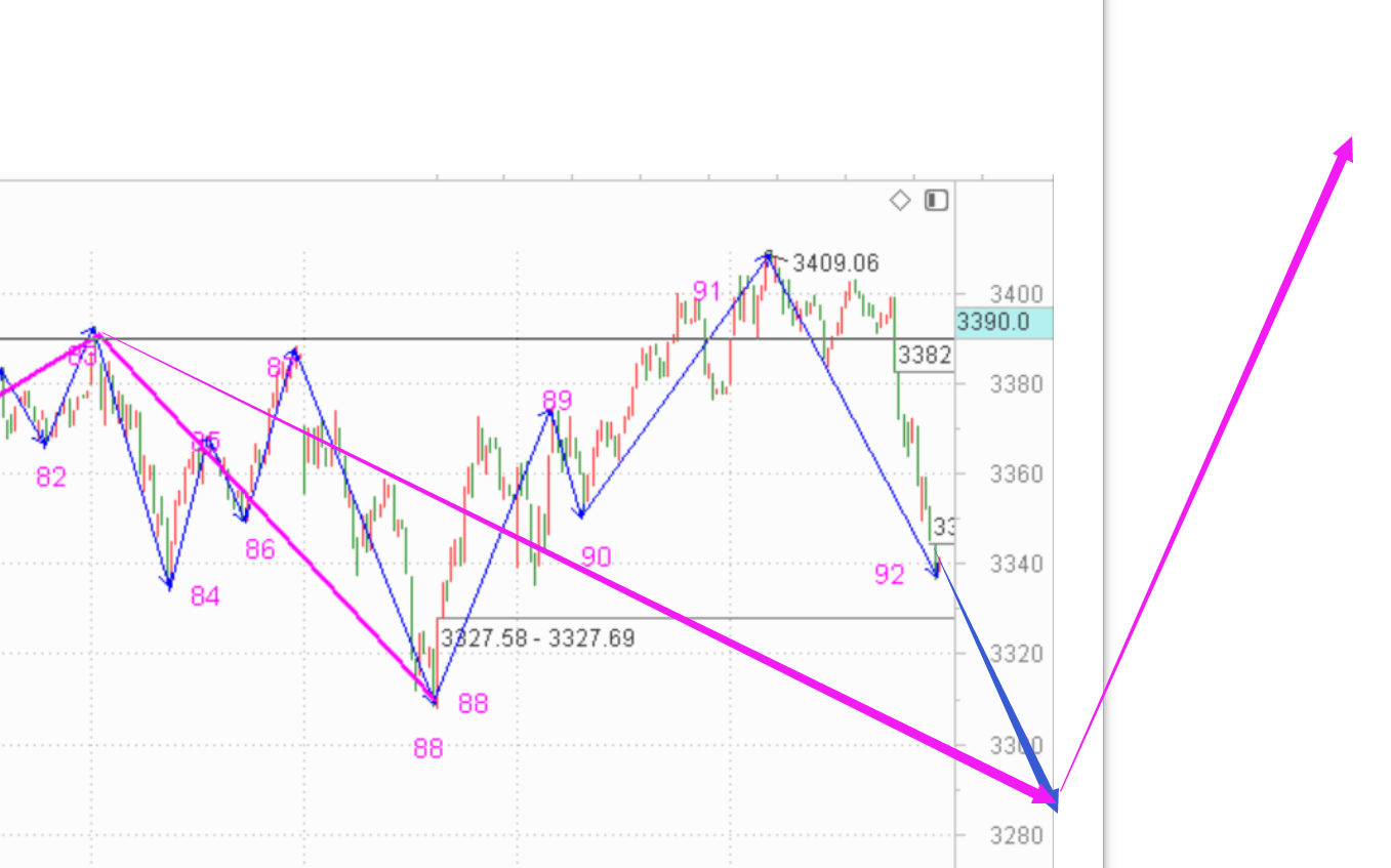 逐步把基金切换到证券------2020.08.11指数解析及12日策略
