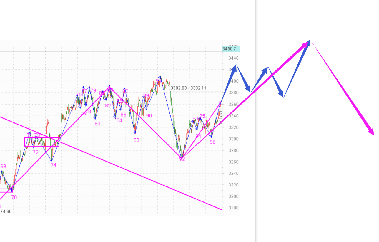 理论自信的重要性------2020.08.14指数解析及17日策略