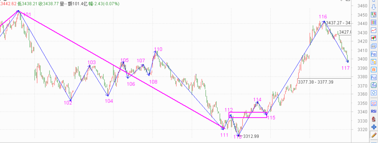 指数突破期间选择弹性大的个股------2020.08.31指数解析及01日策略