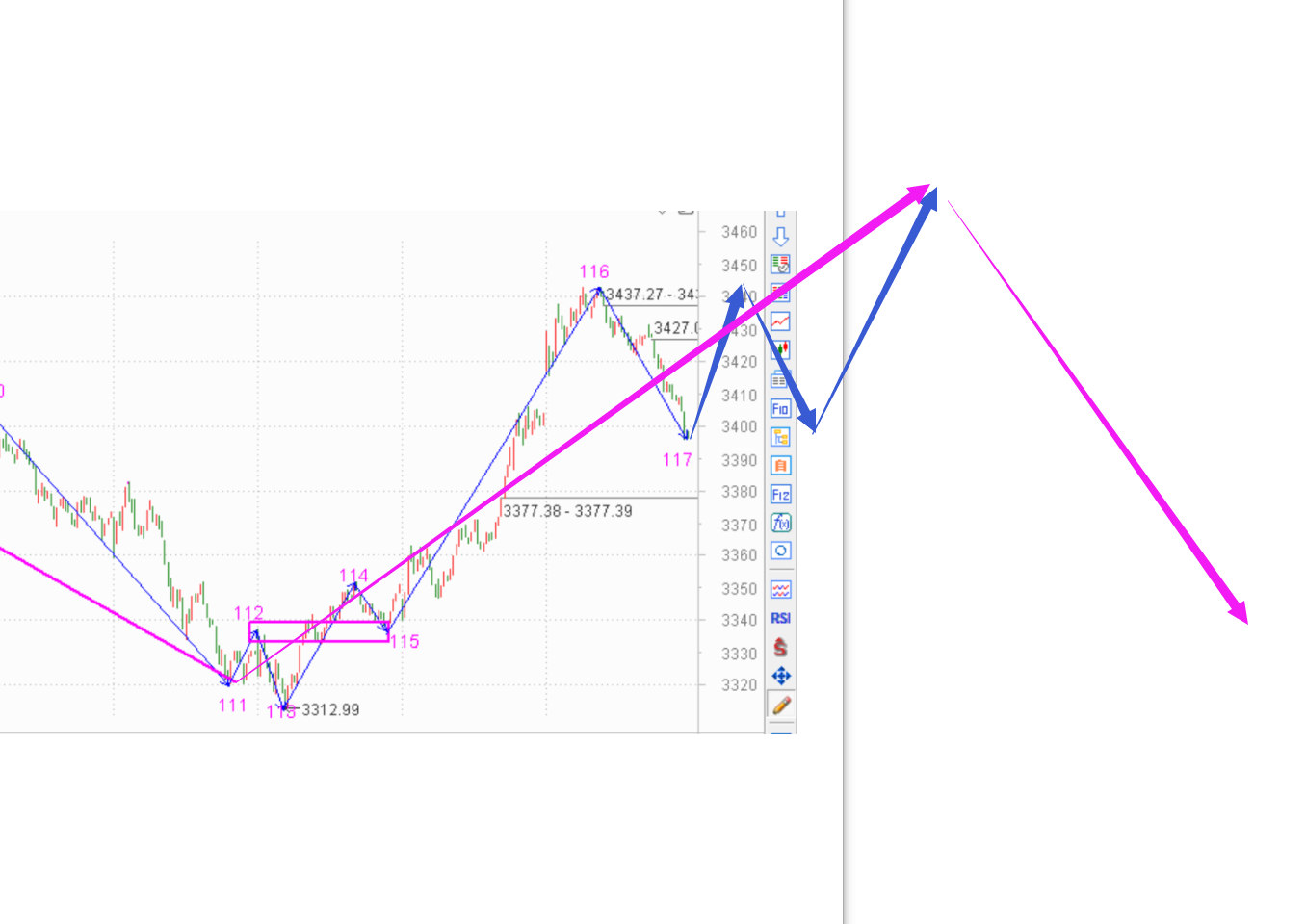 指数突破期间选择弹性大的个股------2020.08.31指数解析及01日策略