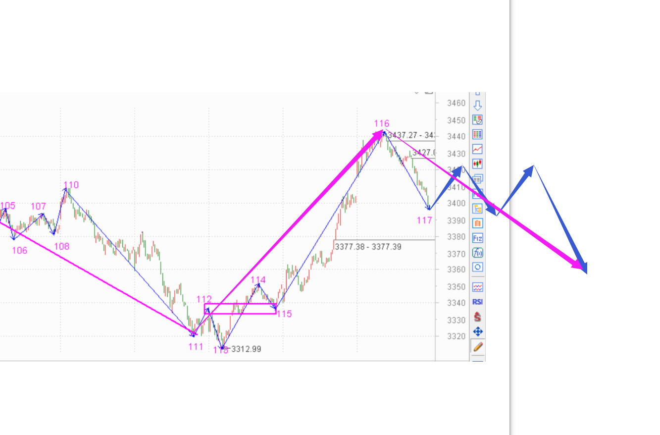 指数突破期间选择弹性大的个股------2020.08.31指数解析及01日策略