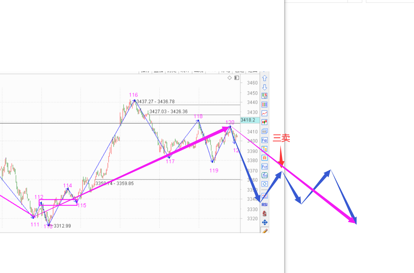 错过第一次要抓住第二次------2020.09.02指数解析及3日策略