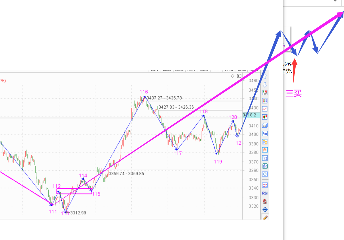 错过第一次要抓住第二次------2020.09.02指数解析及3日策略