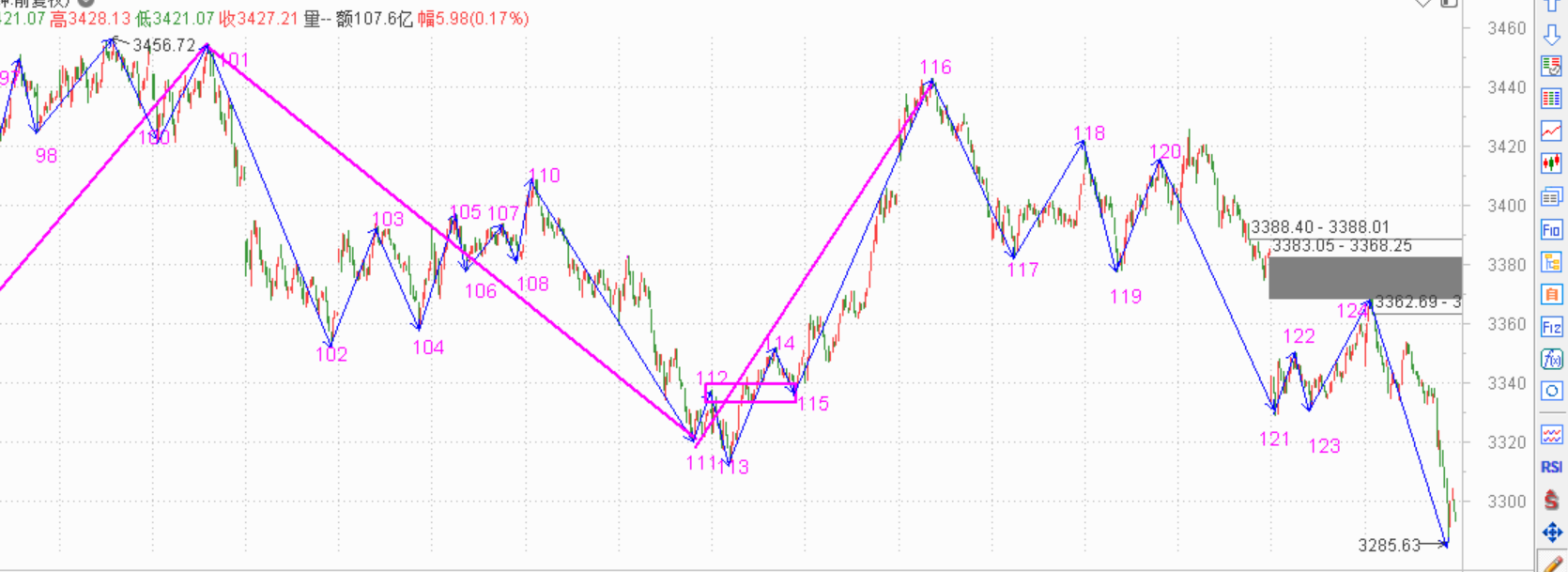 纪律的重要性------2020.09.07指数解析及8日策略