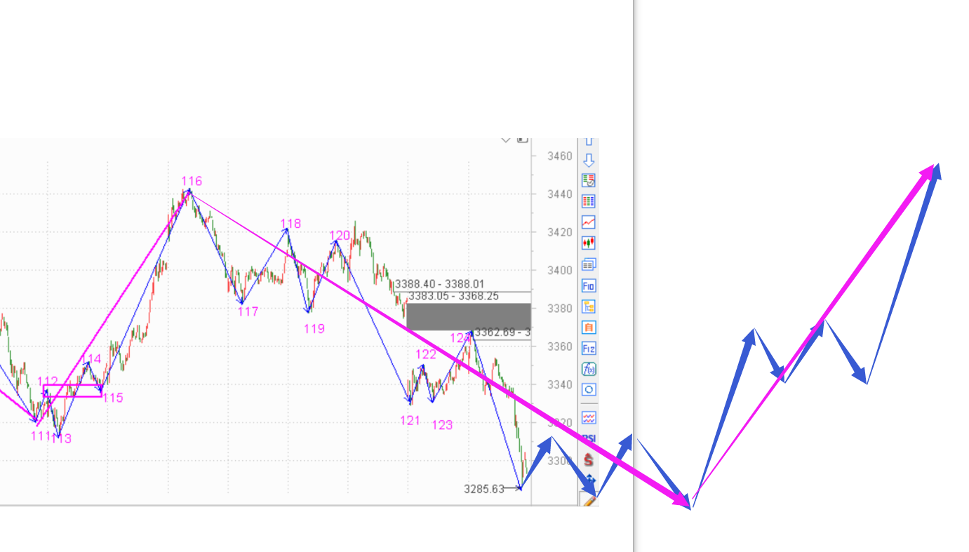 纪律的重要性------2020.09.07指数解析及8日策略