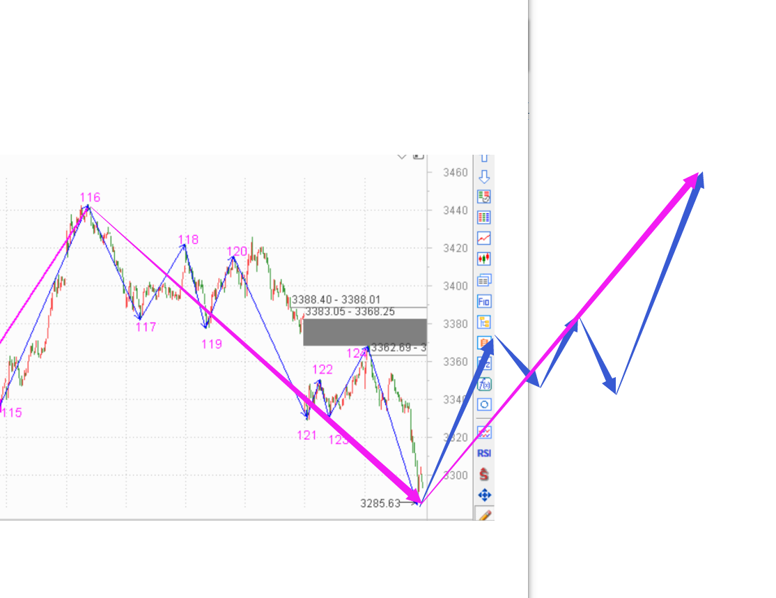 纪律的重要性------2020.09.07指数解析及8日策略