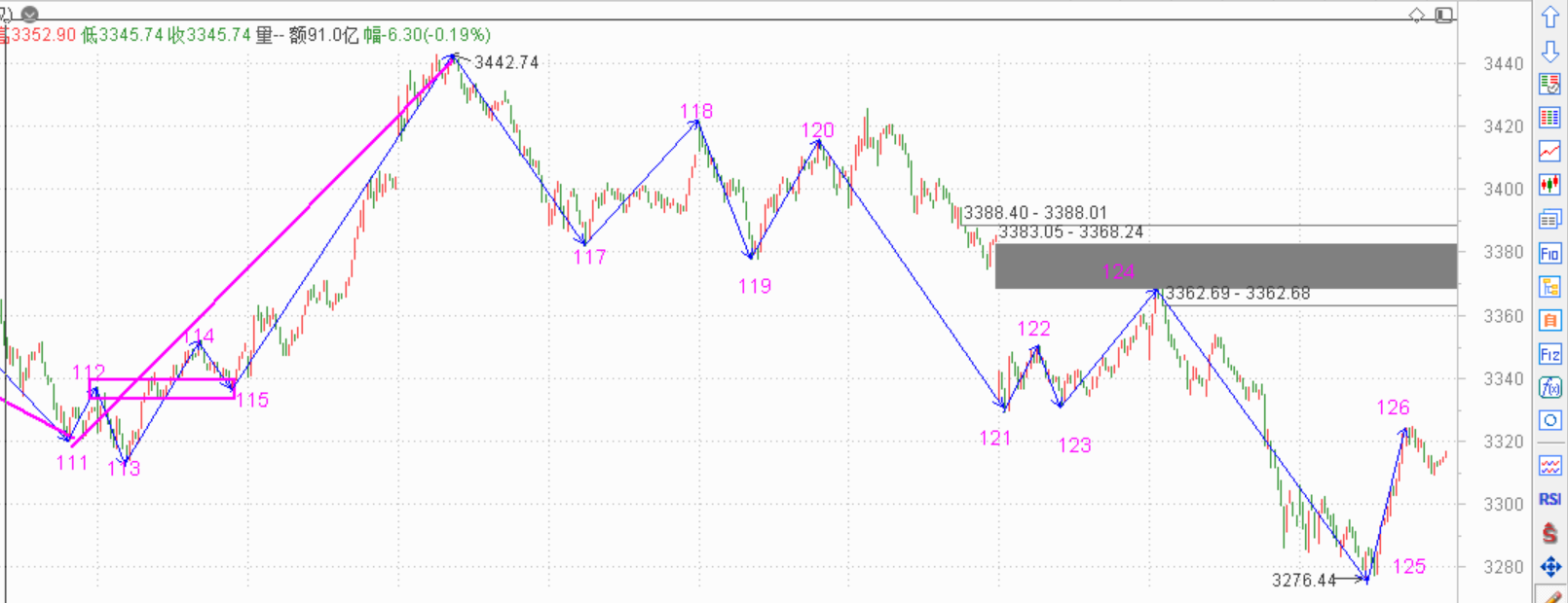 走势未完成的不要动了------2020.09.08指数解析及9日策略