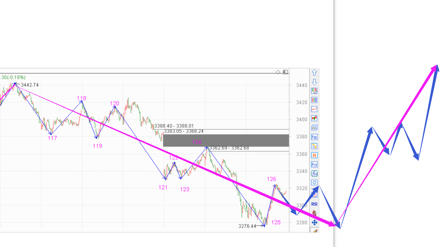 走势未完成的不要动了------2020.09.08指数解析及9日策略