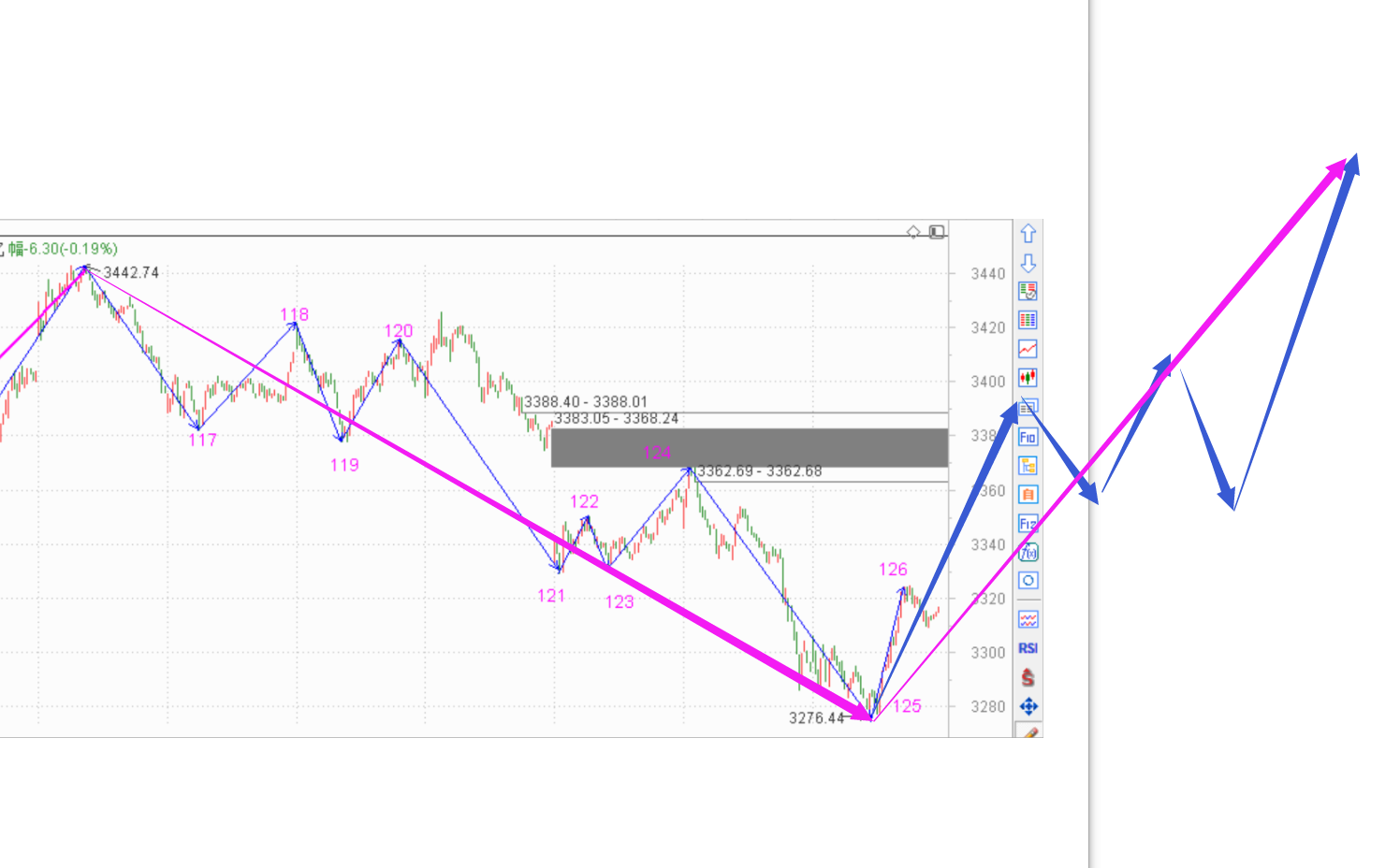 走势未完成的不要动了------2020.09.08指数解析及9日策略
