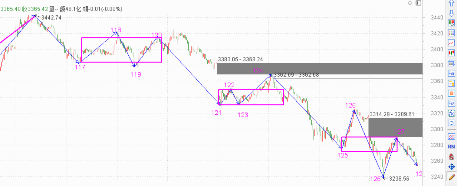 今天主力洗的够狠------2020.09.09指数解析及10日策略