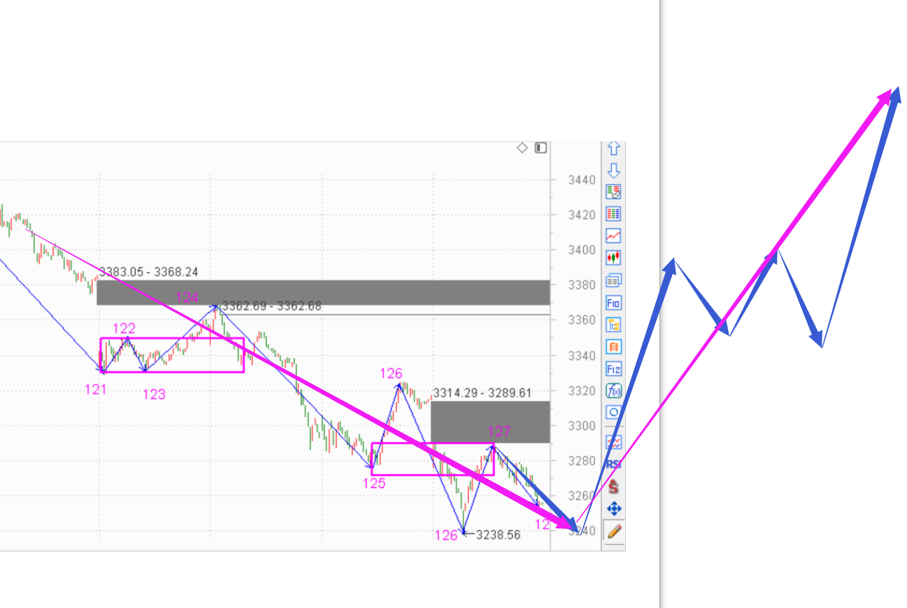 今天主力洗的够狠------2020.09.09指数解析及10日策略