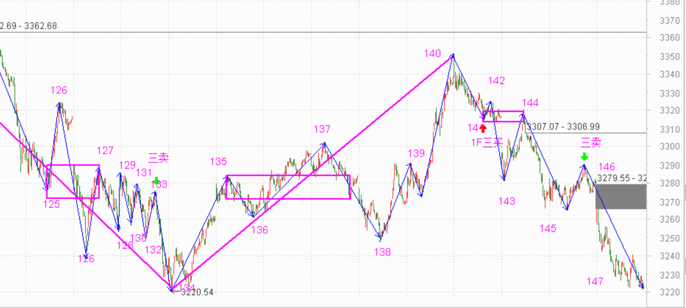 做人不要太贪心------2020.09.24指数解析及25日策略