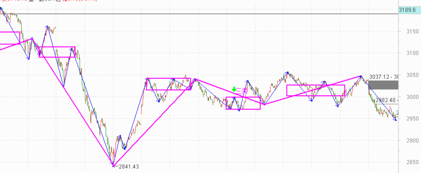 做人不要太贪心------2020.09.24指数解析及25日策略