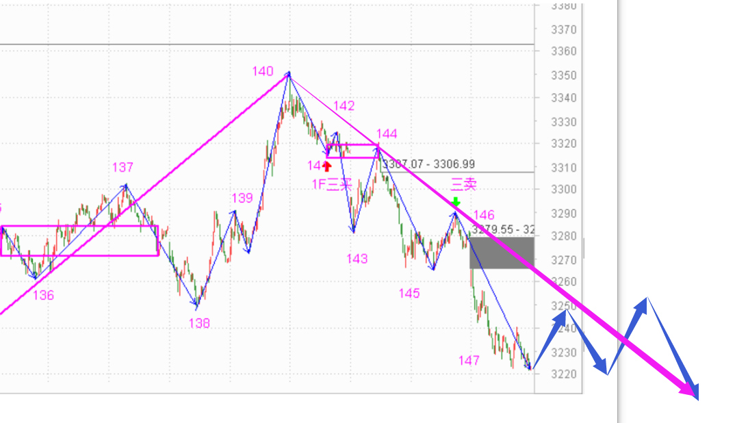 做人不要太贪心------2020.09.24指数解析及25日策略