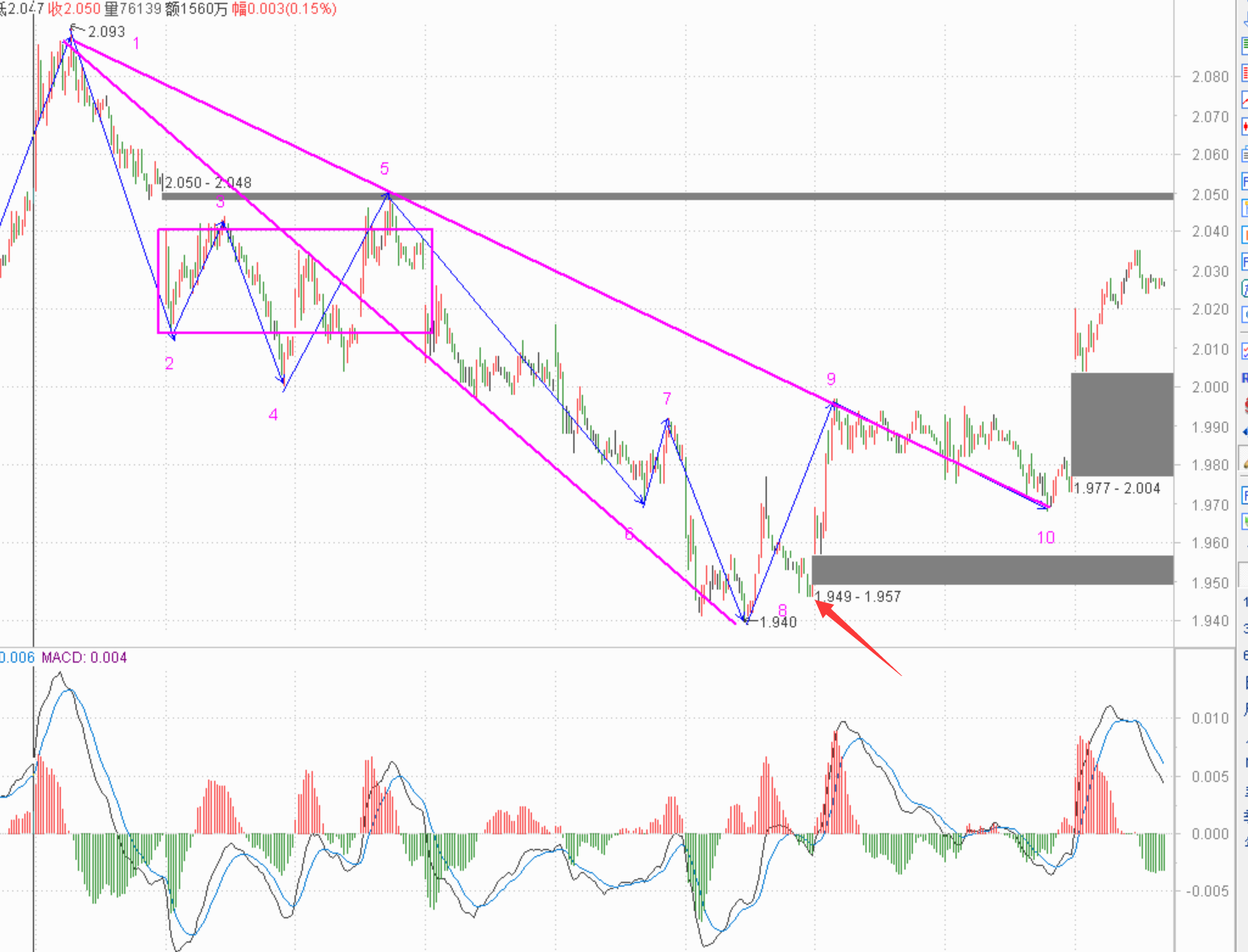 红包来的有点儿快——2020.10.09指数解析及12日策略