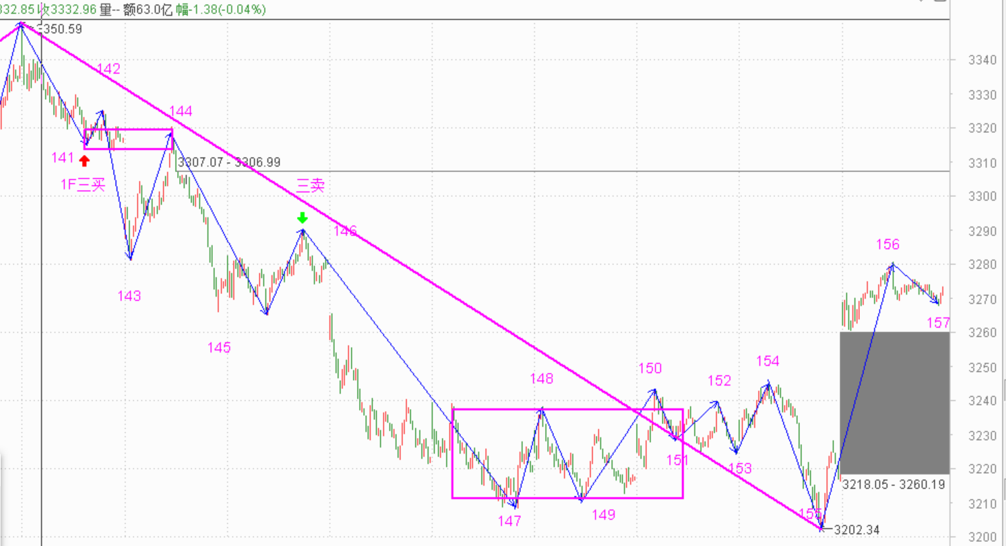 红包来的有点儿快——2020.10.09指数解析及12日策略