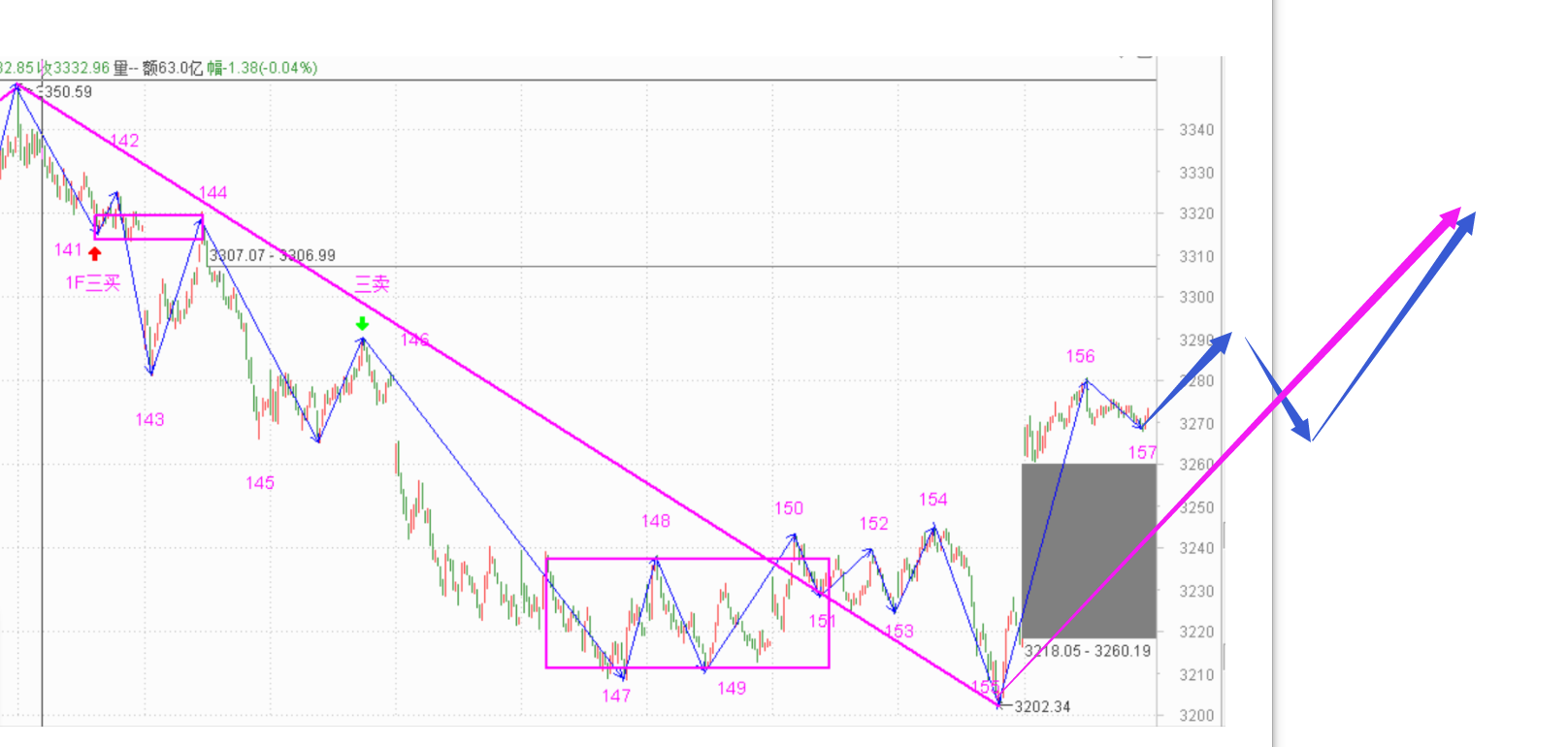红包来的有点儿快——2020.10.09指数解析及12日策略
