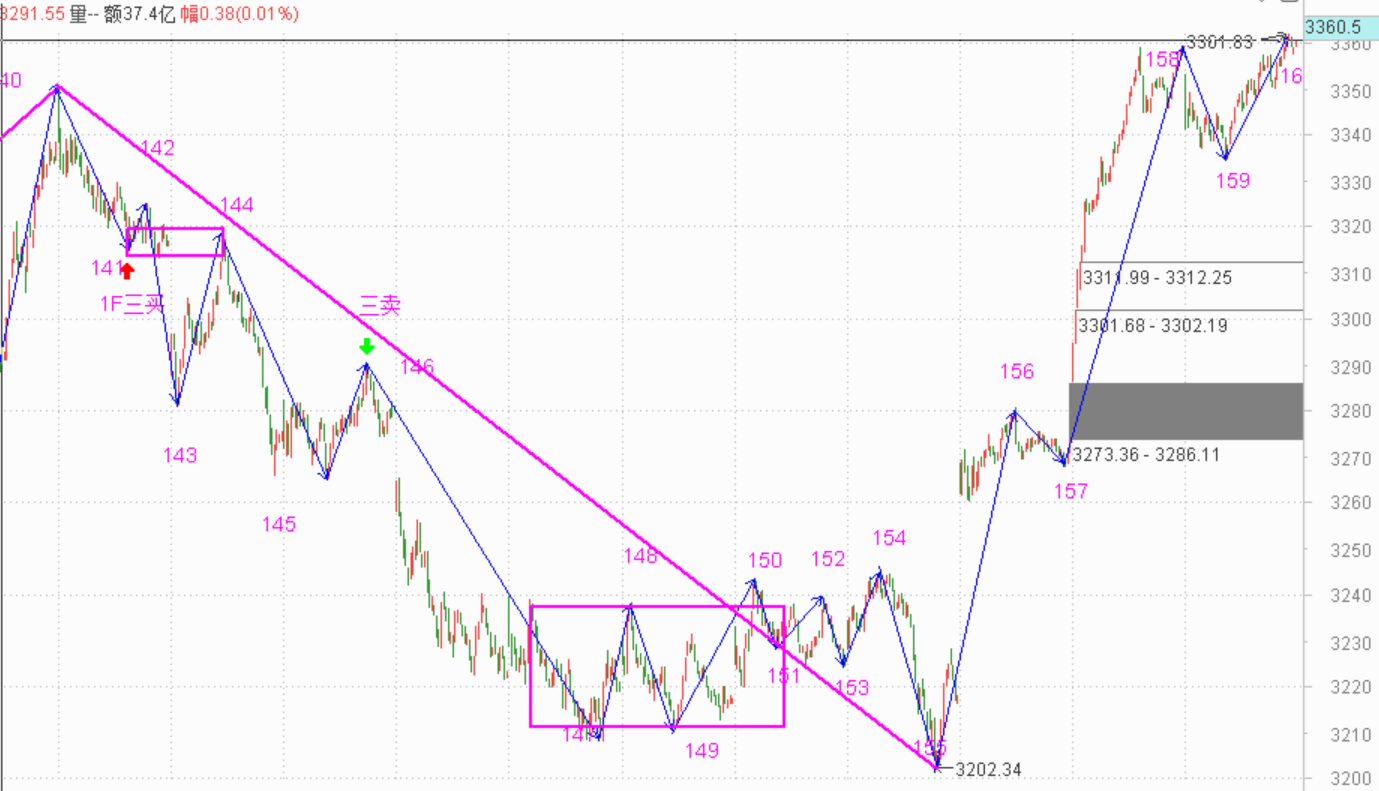 底部不要随意卖股票------2020.10.13指数解析及14日策略