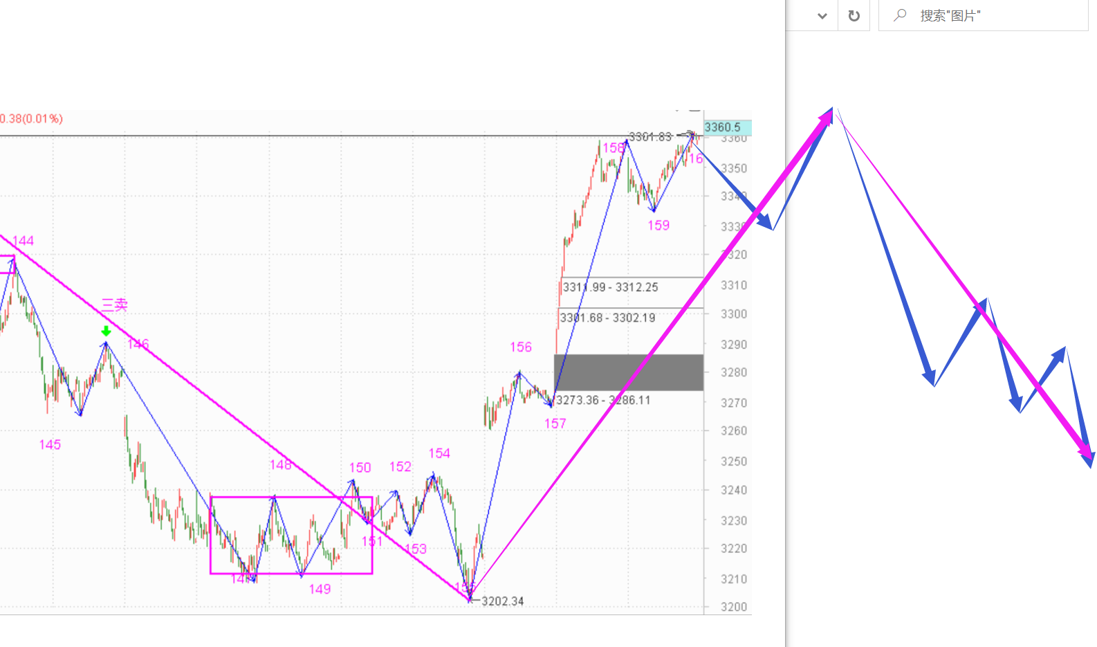 底部不要随意卖股票------2020.10.13指数解析及14日策略
