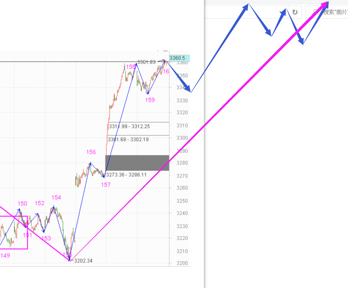 底部不要随意卖股票------2020.10.13指数解析及14日策略