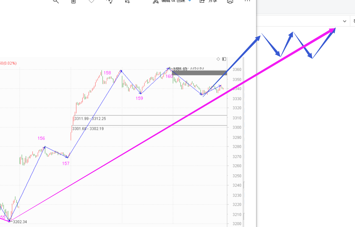 买卖点所在的位置问题------2020.10.14指数解析及15日策略