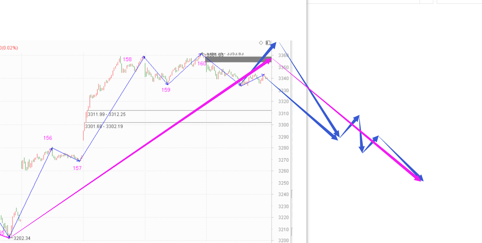 买卖点所在的位置问题------2020.10.14指数解析及15日策略