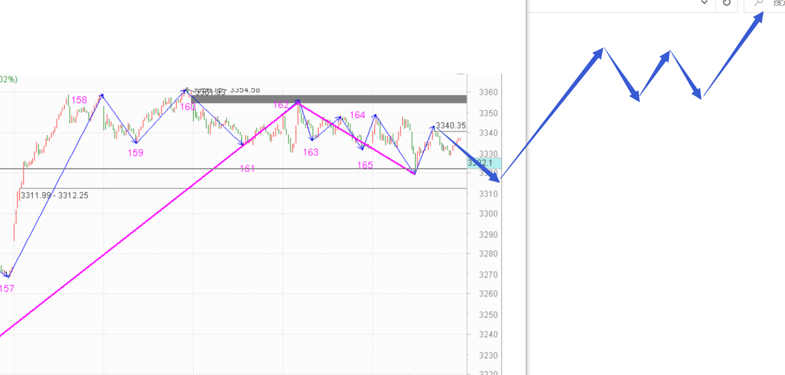 中枢未出现之前禁止一切操作------2020.10.16指数解析及19日策略