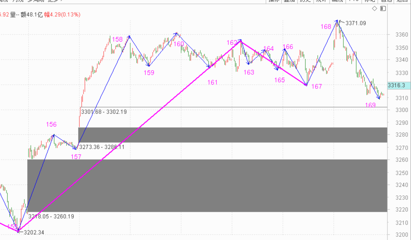 又是坑人而且无聊的一天------2020.10.19指数解析及20日策略