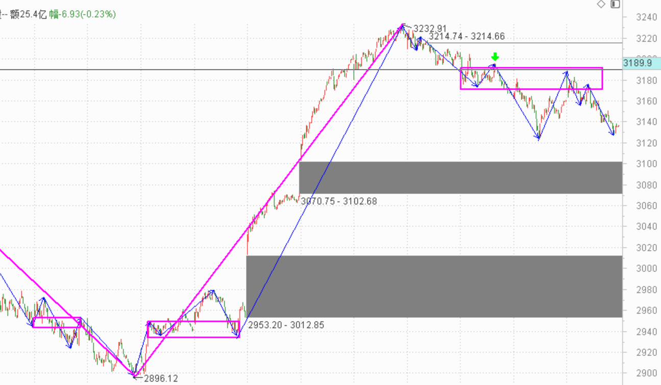 又是坑人而且无聊的一天------2020.10.19指数解析及20日策略