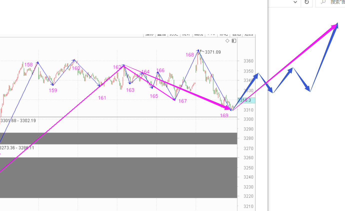 又是坑人而且无聊的一天------2020.10.19指数解析及20日策略