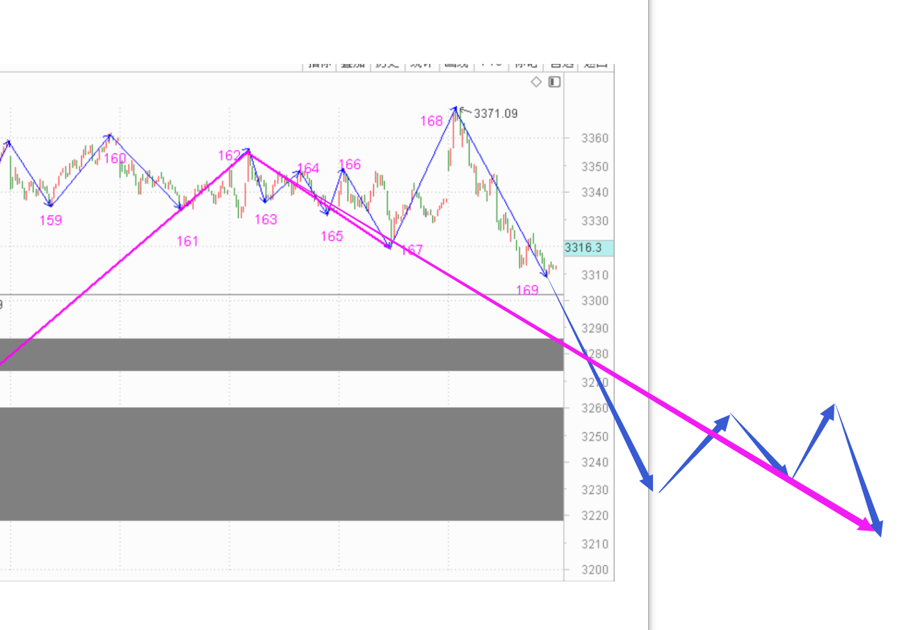 又是坑人而且无聊的一天------2020.10.19指数解析及20日策略