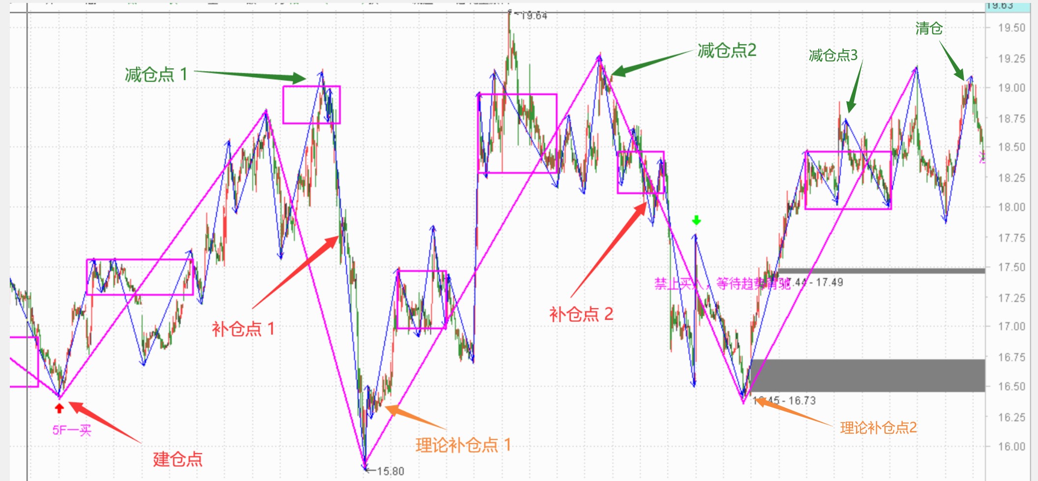 节奏的必要性-----强力新材2020.08.26-10.20区间操作总结
