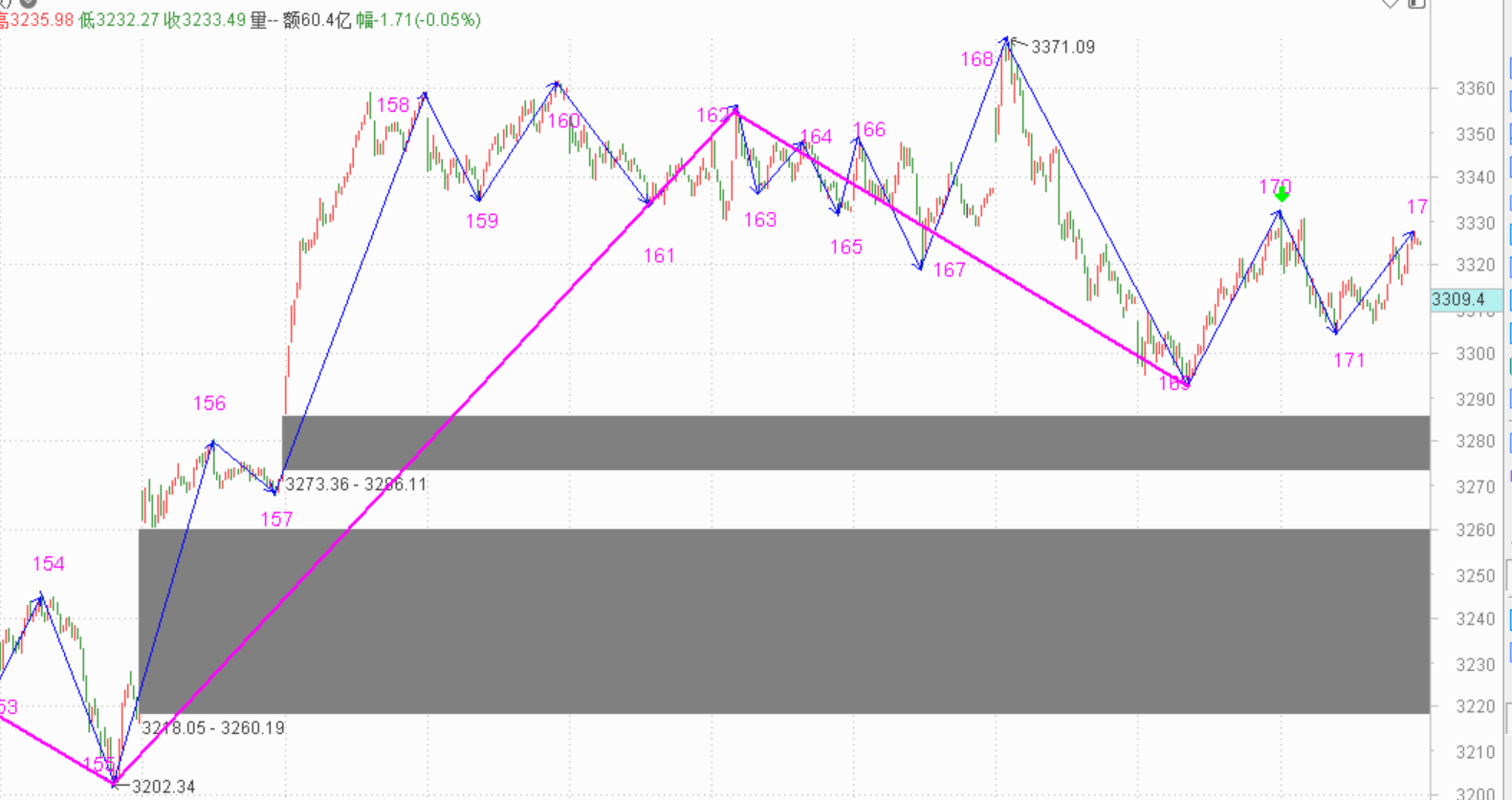 勿以善小而不为------2020.10.21指数解析及22日策略