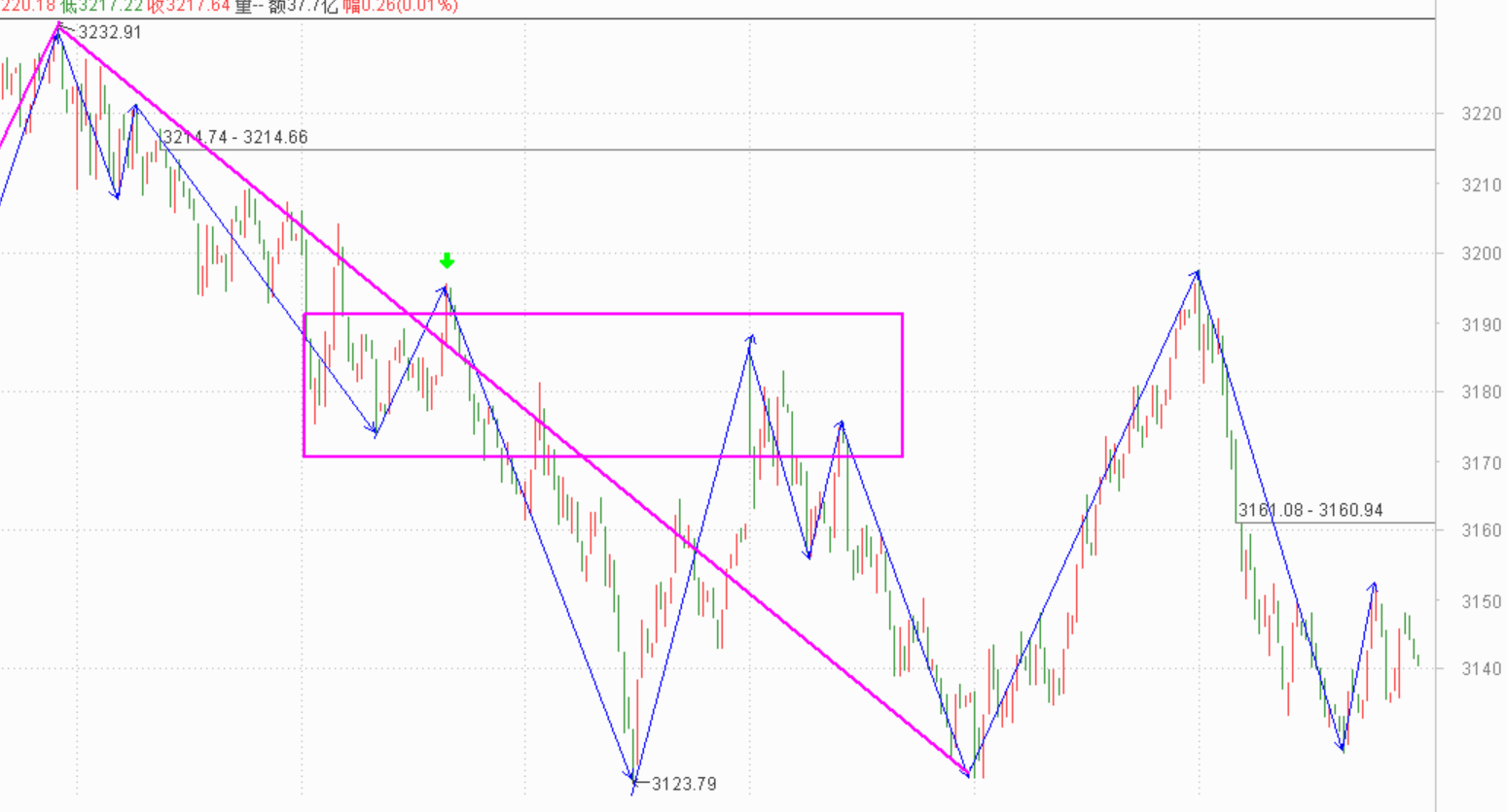 勿以善小而不为------2020.10.21指数解析及22日策略