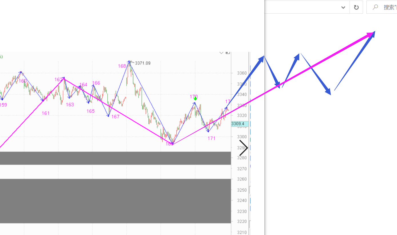 勿以善小而不为------2020.10.21指数解析及22日策略