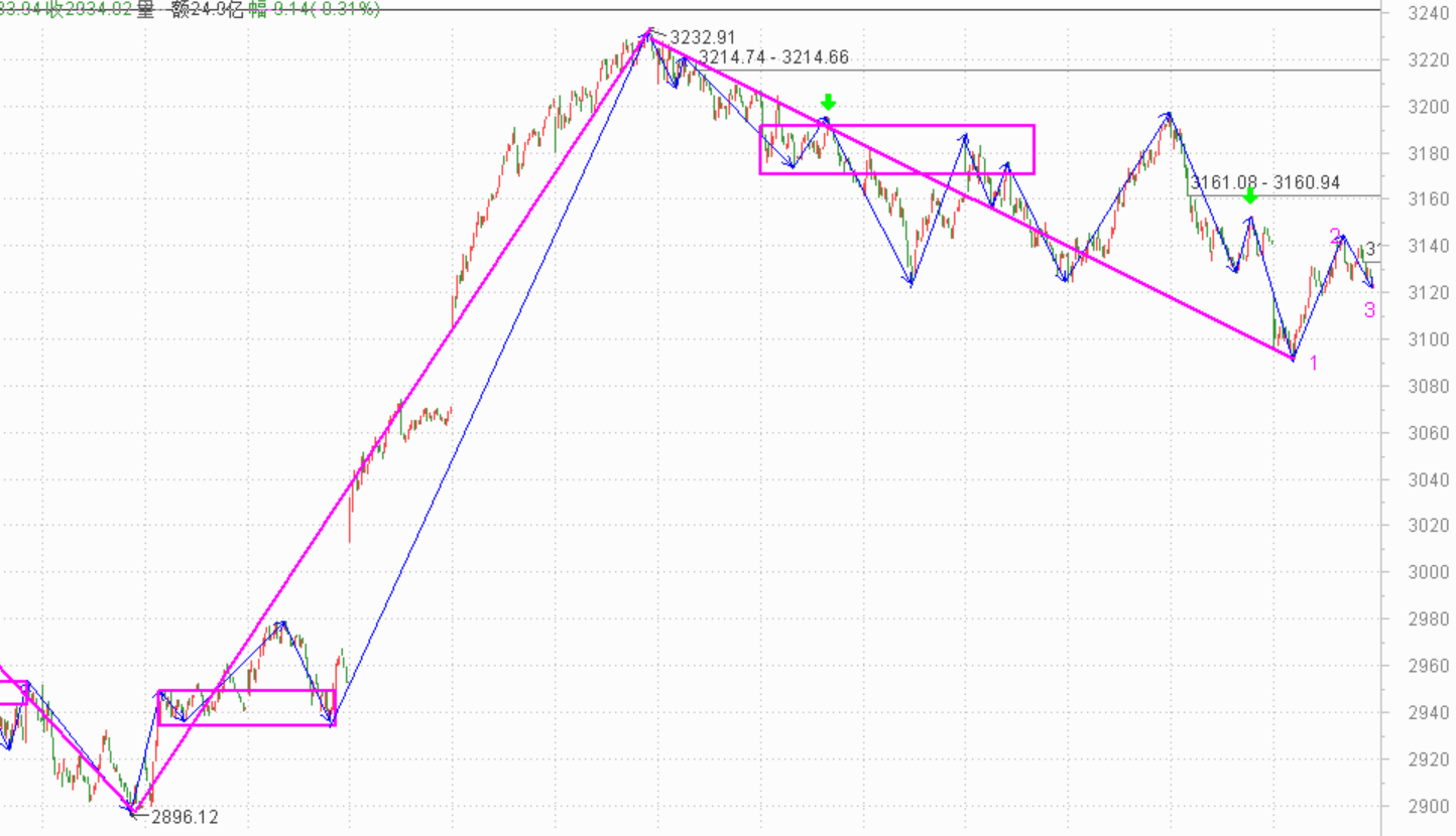 5F二买确认等待拉升------2020.10.22指数解析及23日策略