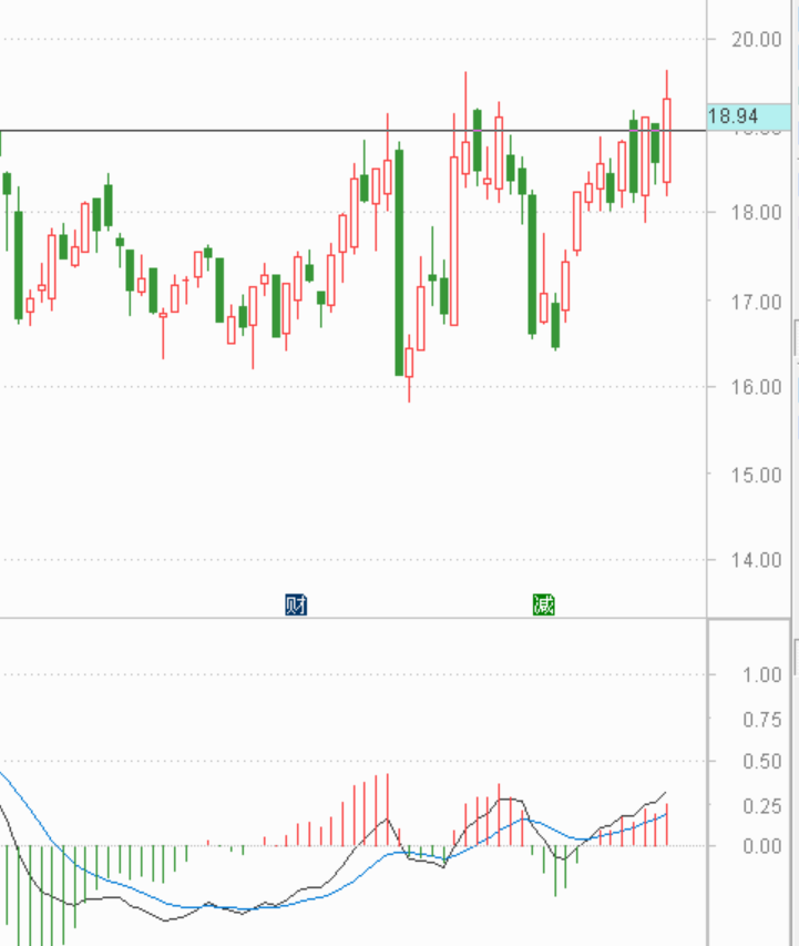 5F二买确认等待拉升------2020.10.22指数解析及23日策略