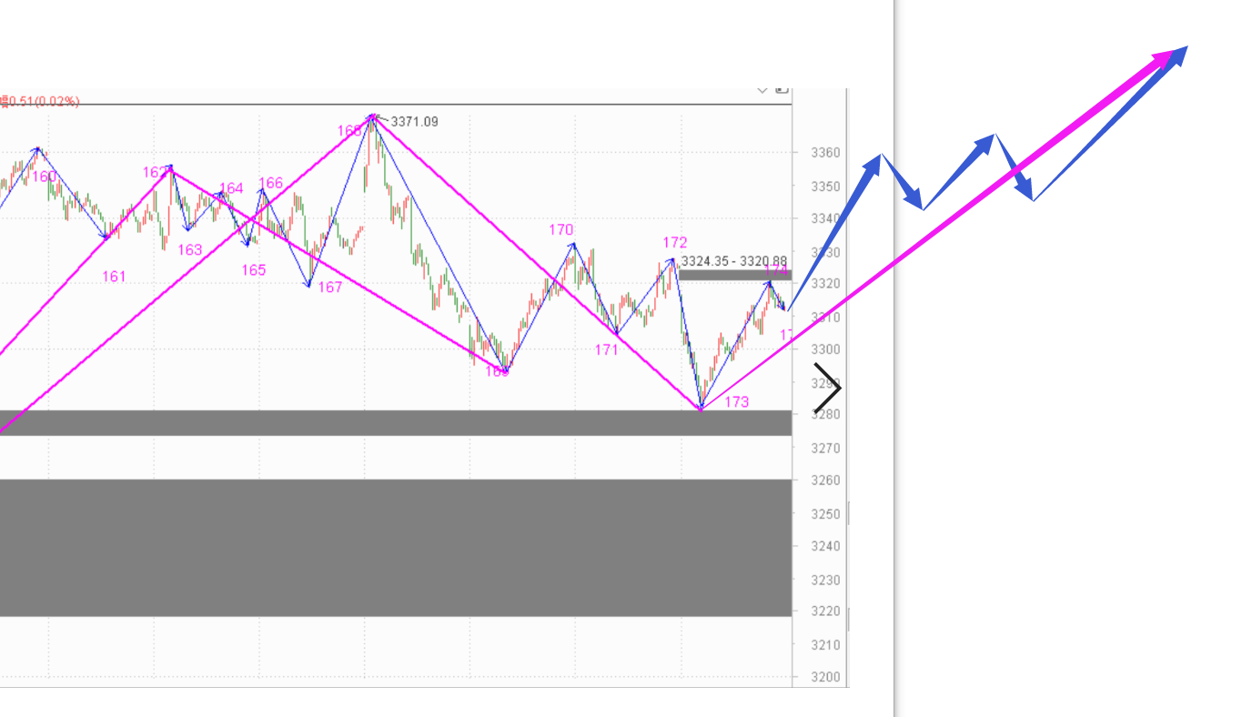 5F二买确认等待拉升------2020.10.22指数解析及23日策略