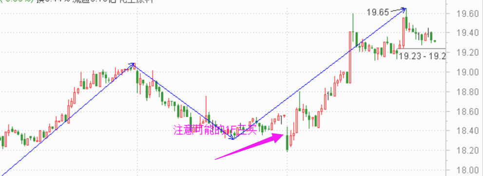 5F二买确认等待拉升------2020.10.22指数解析及23日策略