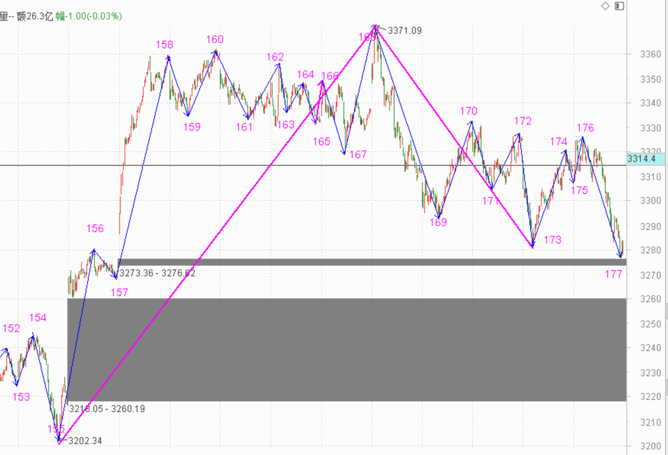 该涨不涨即有妖------2020.10.23指数解析及26日策略