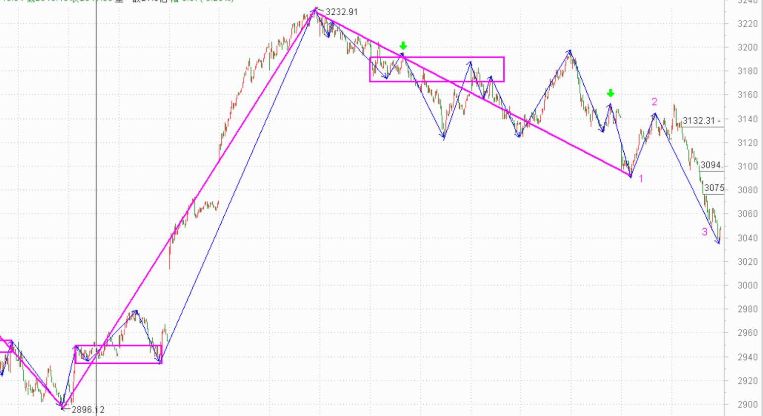 该涨不涨即有妖------2020.10.23指数解析及26日策略