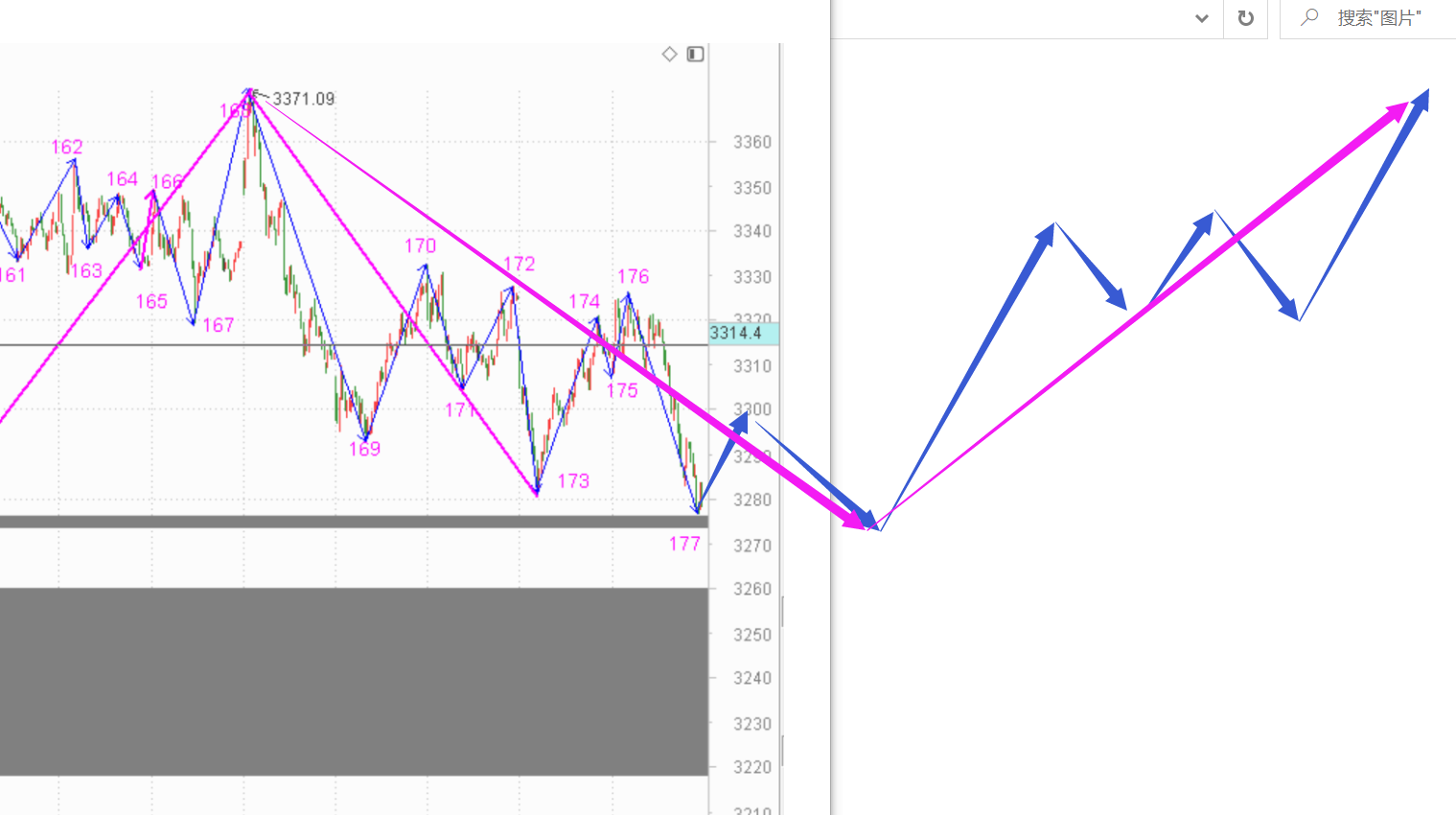 该涨不涨即有妖------2020.10.23指数解析及26日策略