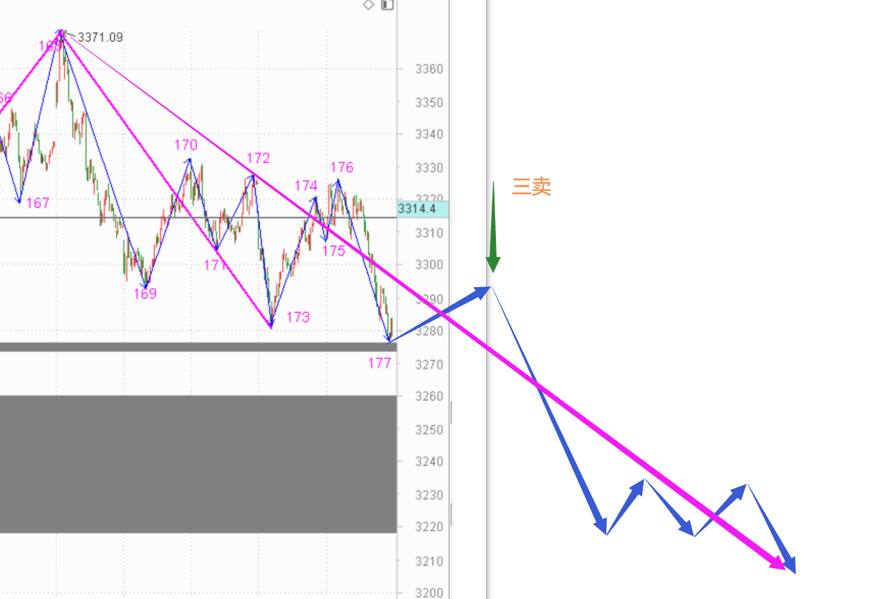 该涨不涨即有妖------2020.10.23指数解析及26日策略