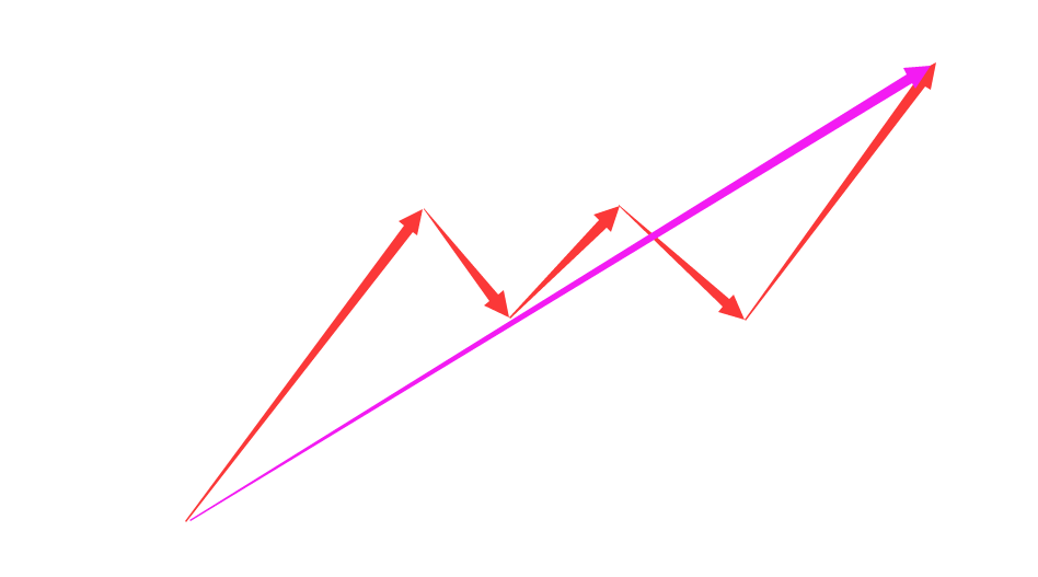趋势背驰只保证次级别反弹------2020.08.27-10.23莎普爱思走势分析