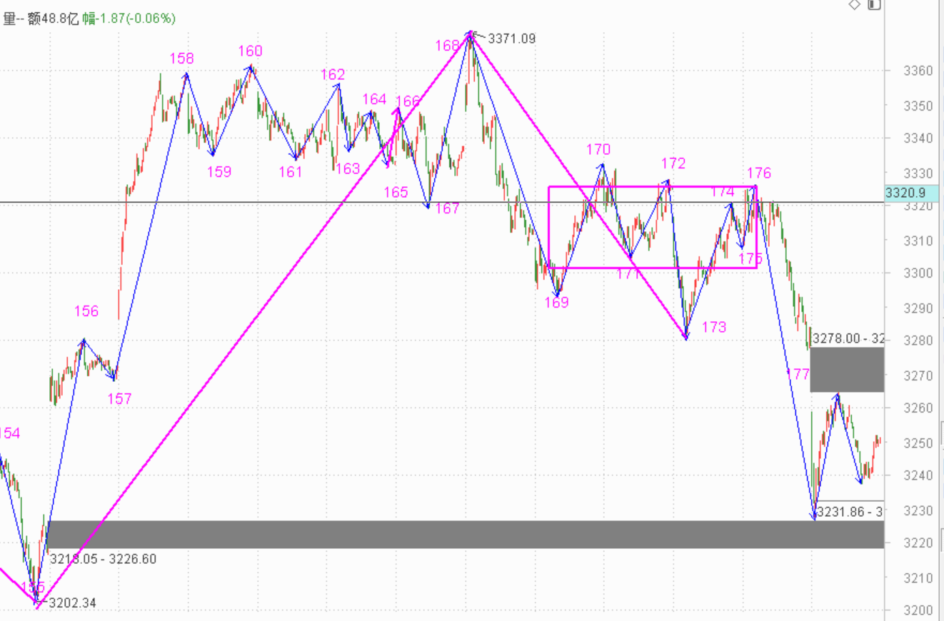 想抄个底怎么就那么难 ------2020.10.26指数解析及27日策略