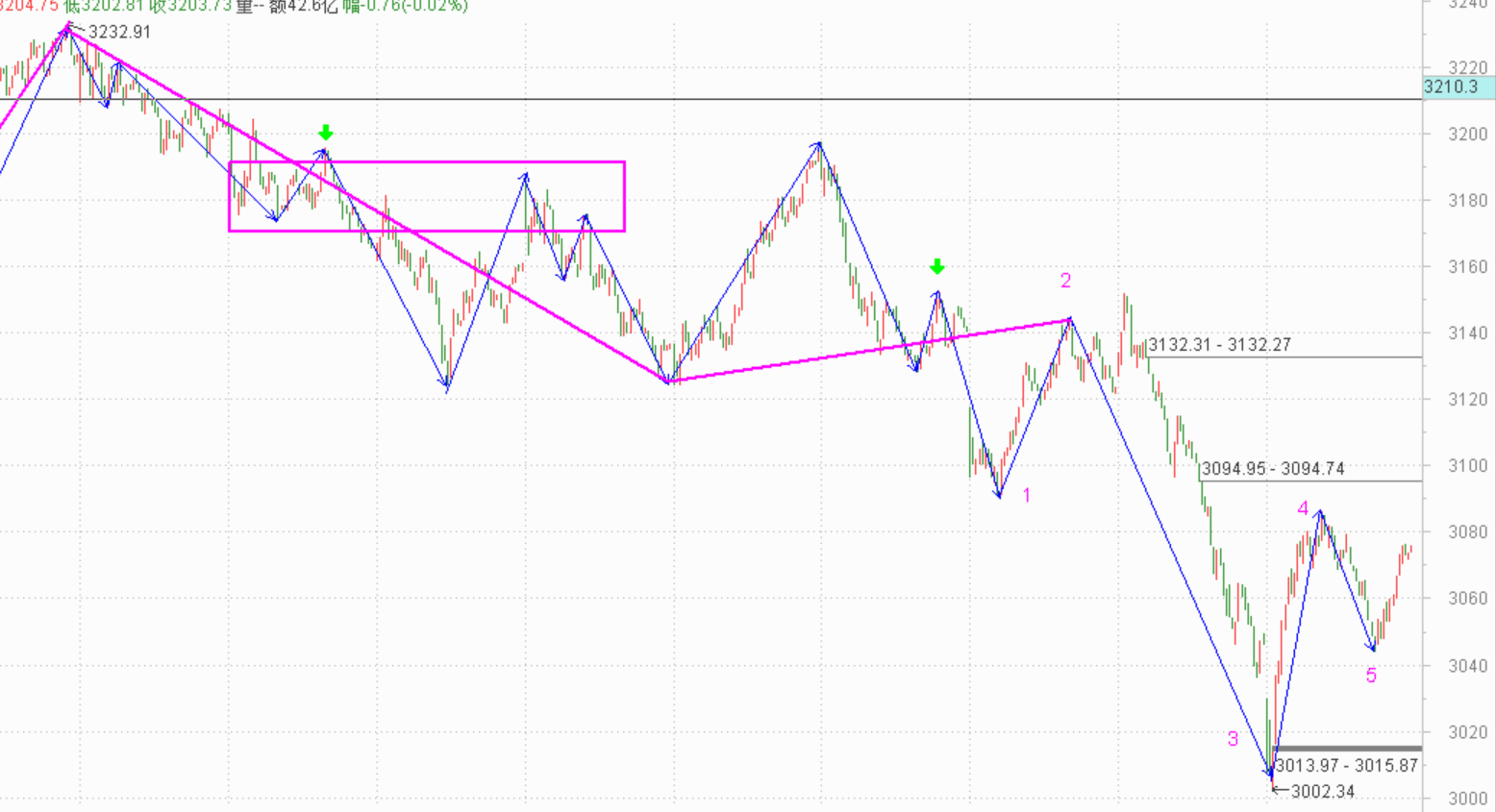 想抄个底怎么就那么难 ------2020.10.26指数解析及27日策略